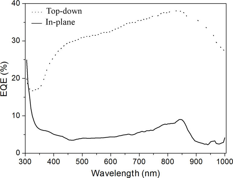 Figure 9