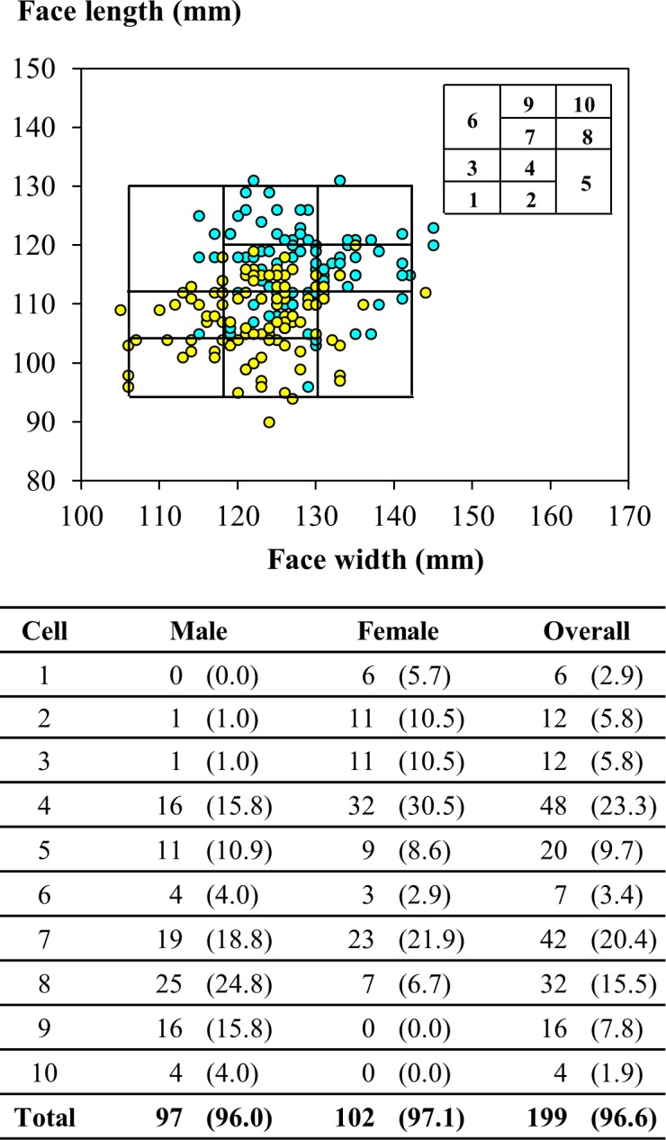 Fig 5