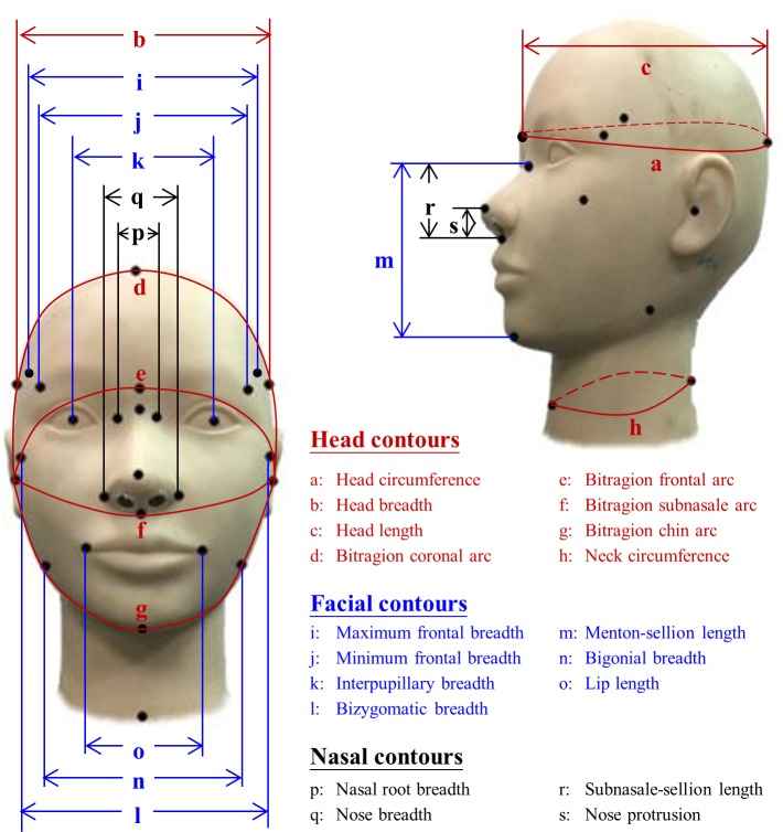 Fig 1