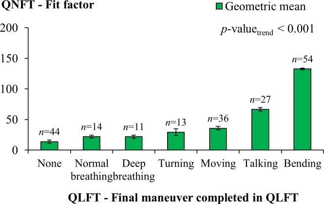 Fig 10