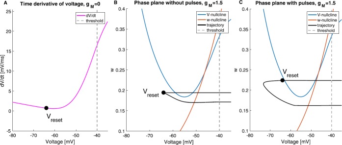 Fig. 6