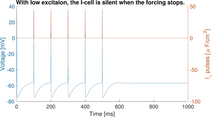 Fig. 9