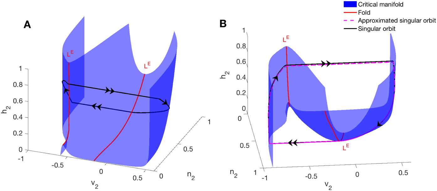 Fig. 13