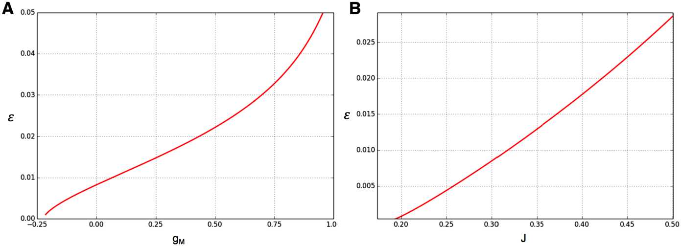 Fig. 15