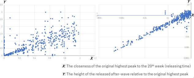 Fig 10