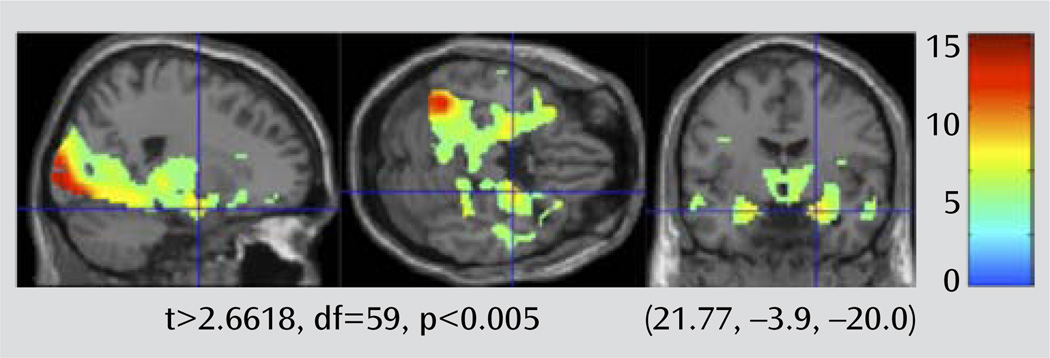 FIGURE 3