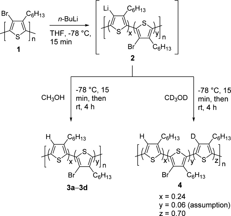 Scheme 2