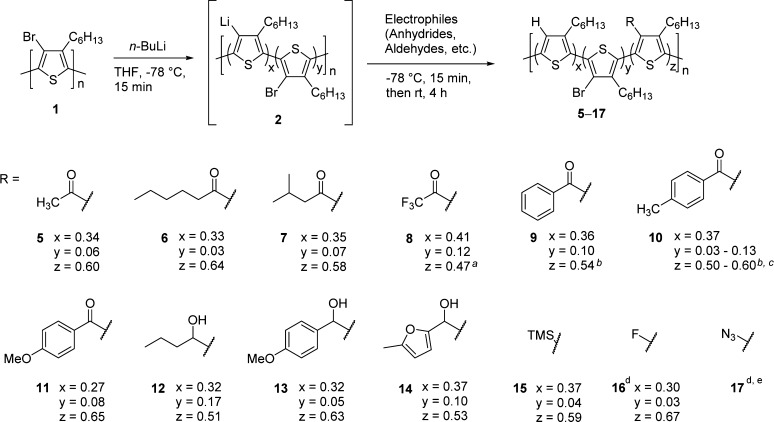 Scheme 3