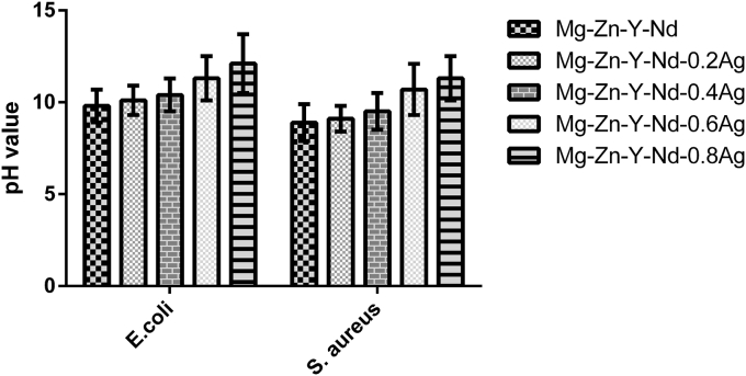 Fig. 12