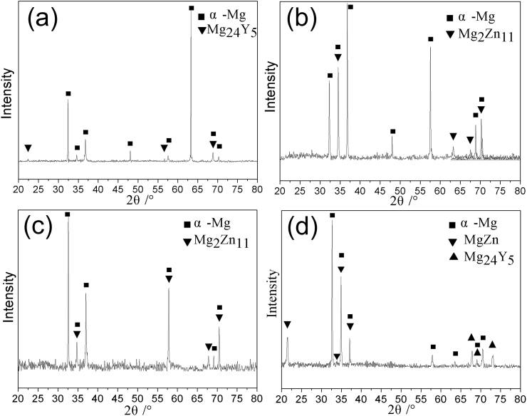 Fig. 4