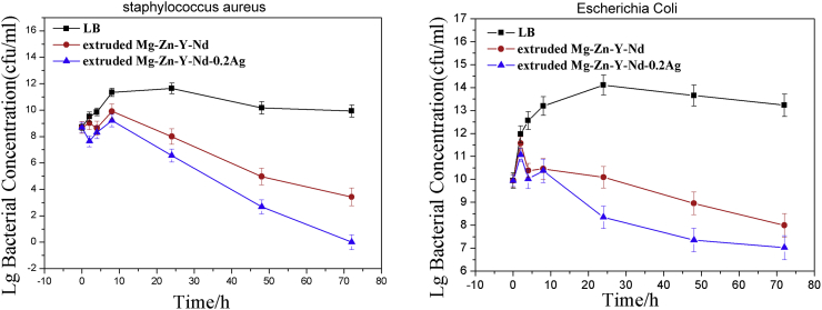 Fig. 13