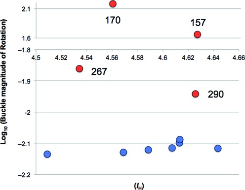 Figure 7.