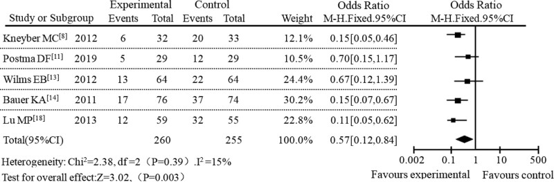 Figure 5.