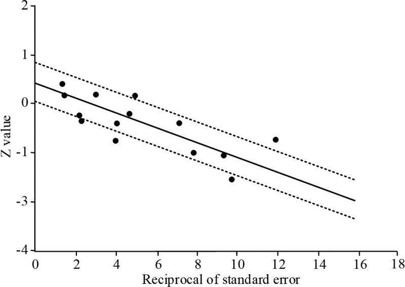 Figure 10.