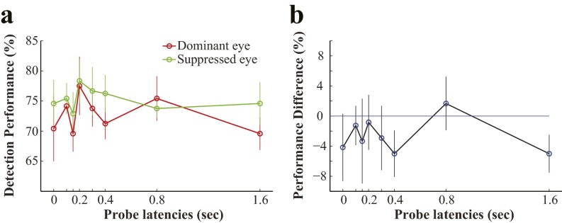 Fig. S3.