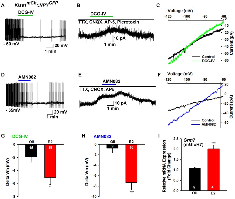 Figure 10.