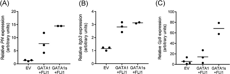 Fig. 4