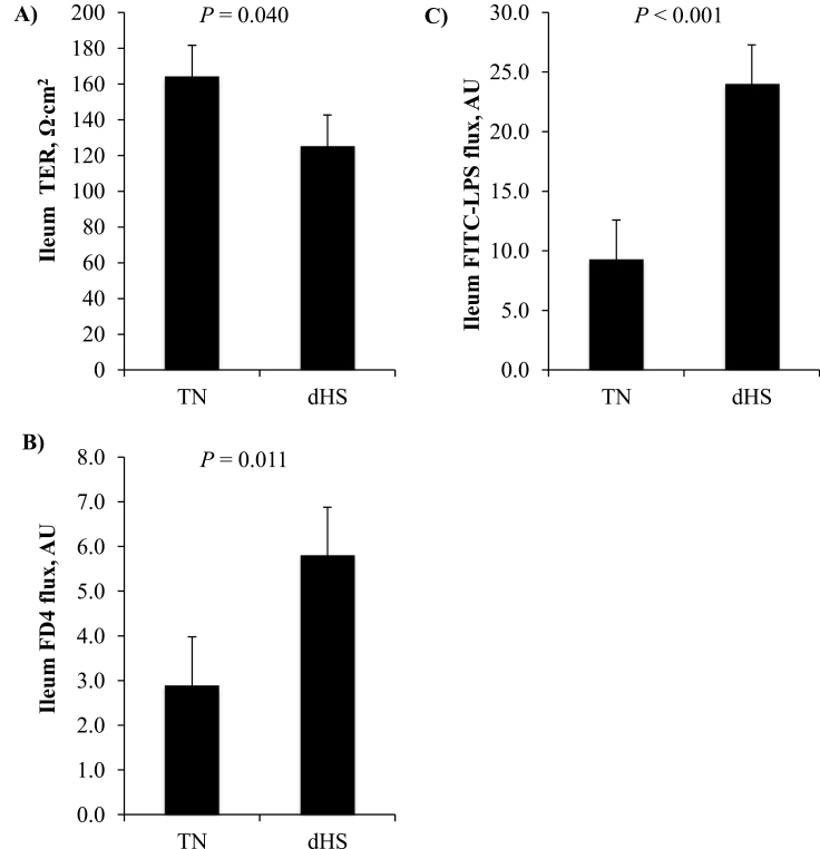 Figure 2.