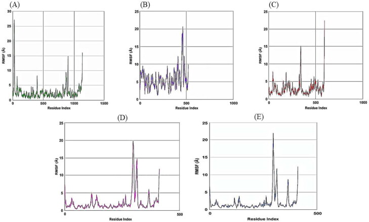 Figure 4.