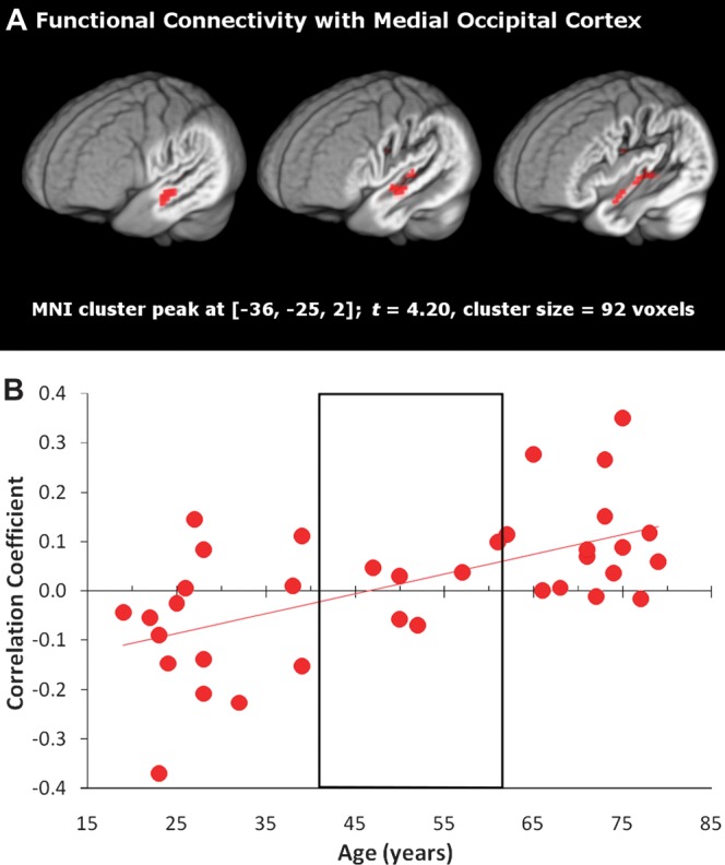 Figure 7.