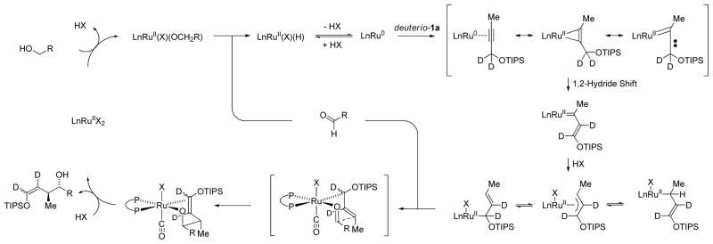 Scheme 4