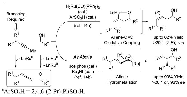 Scheme 1