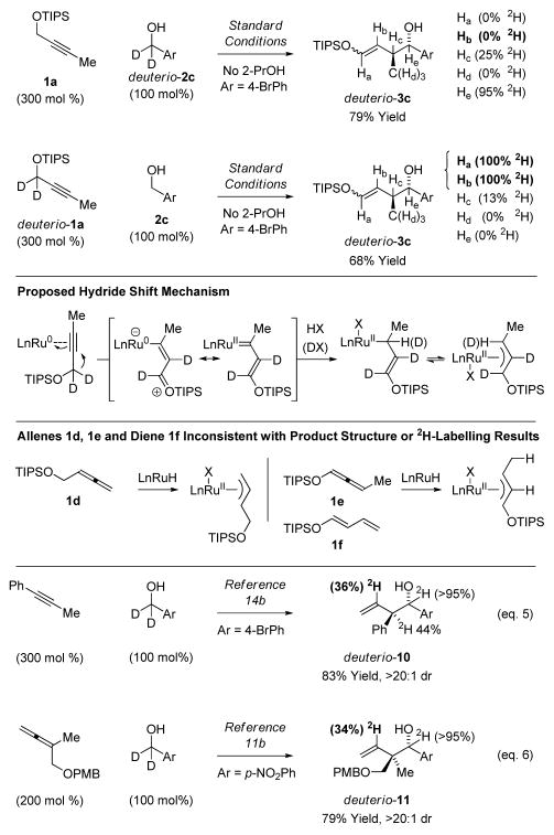 Scheme 3