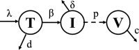 Figure 2: