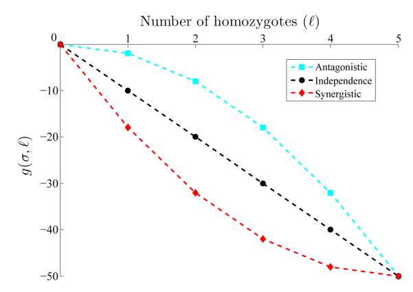 Figure .2