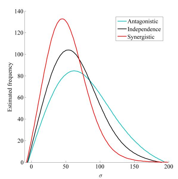 Figure .4