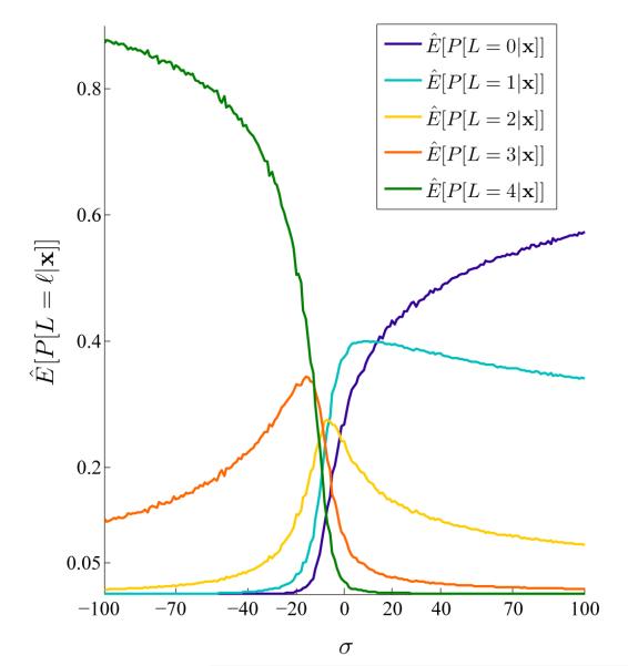 Figure .5