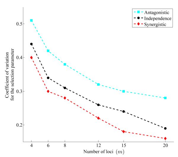 Figure .3