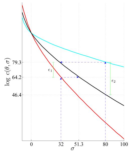 Figure .6