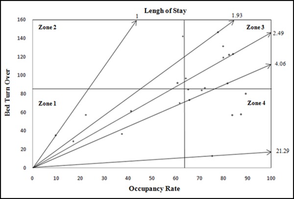 Chart 1