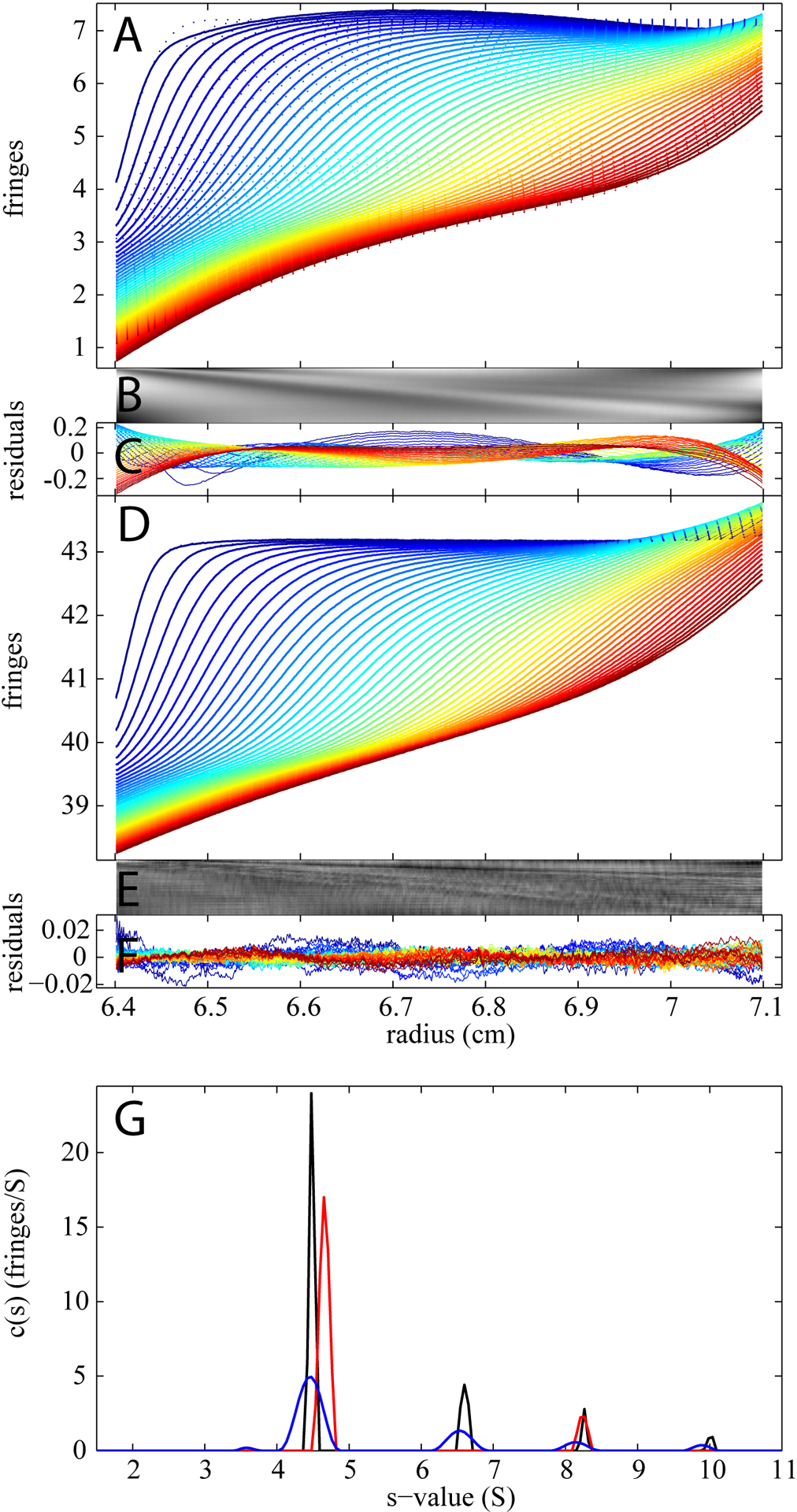 Figure 4.