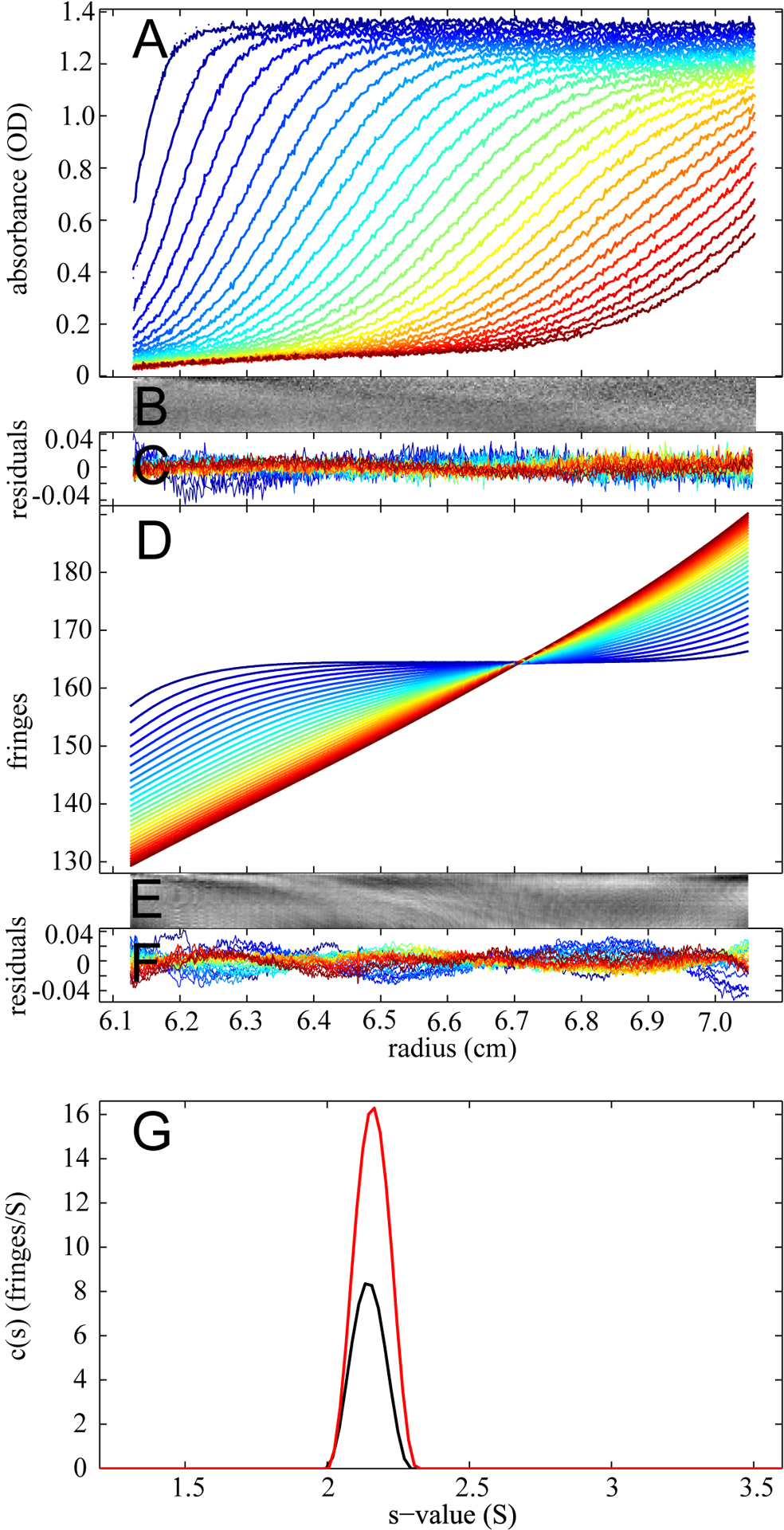 Figure 6.