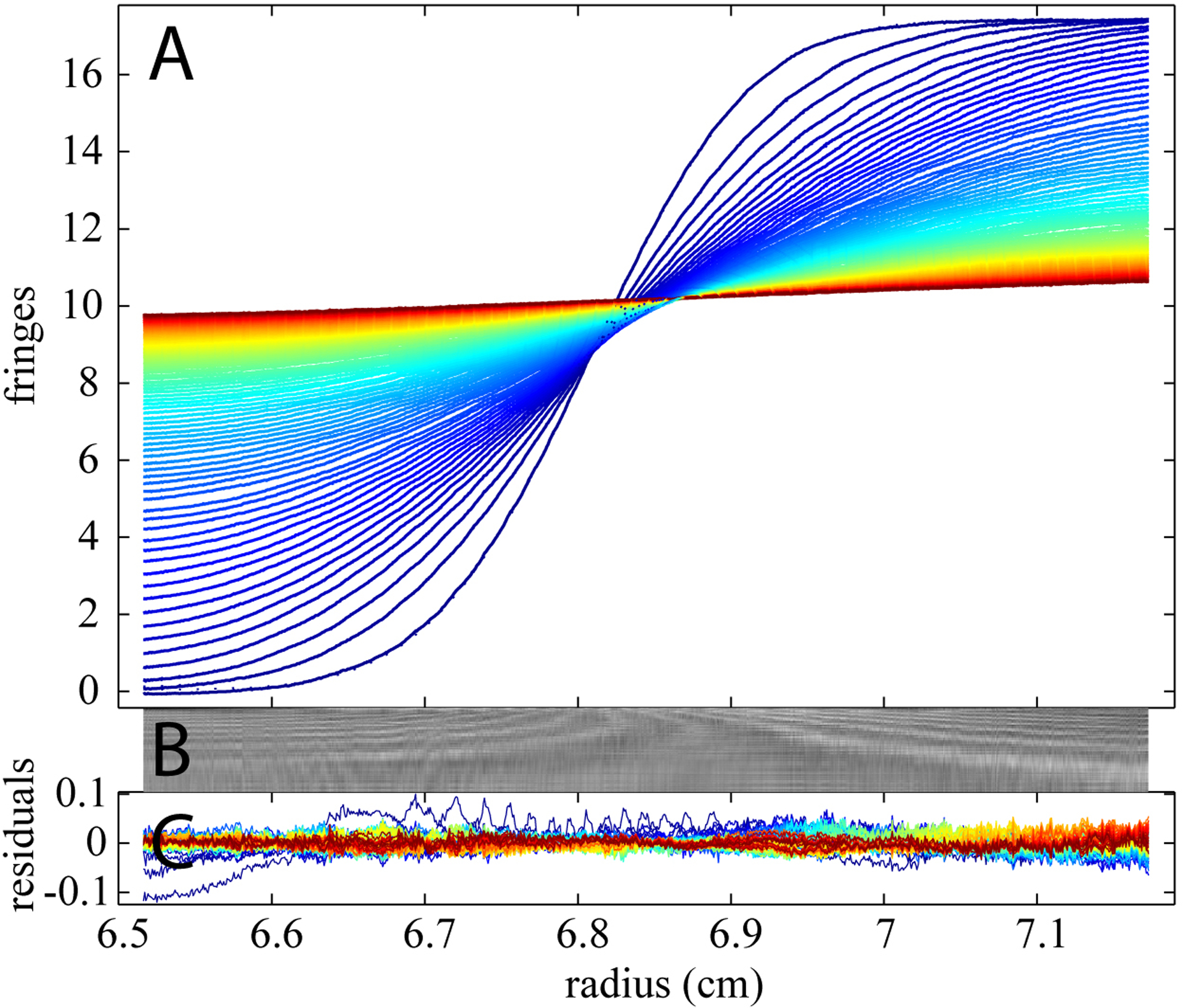 Figure 1.