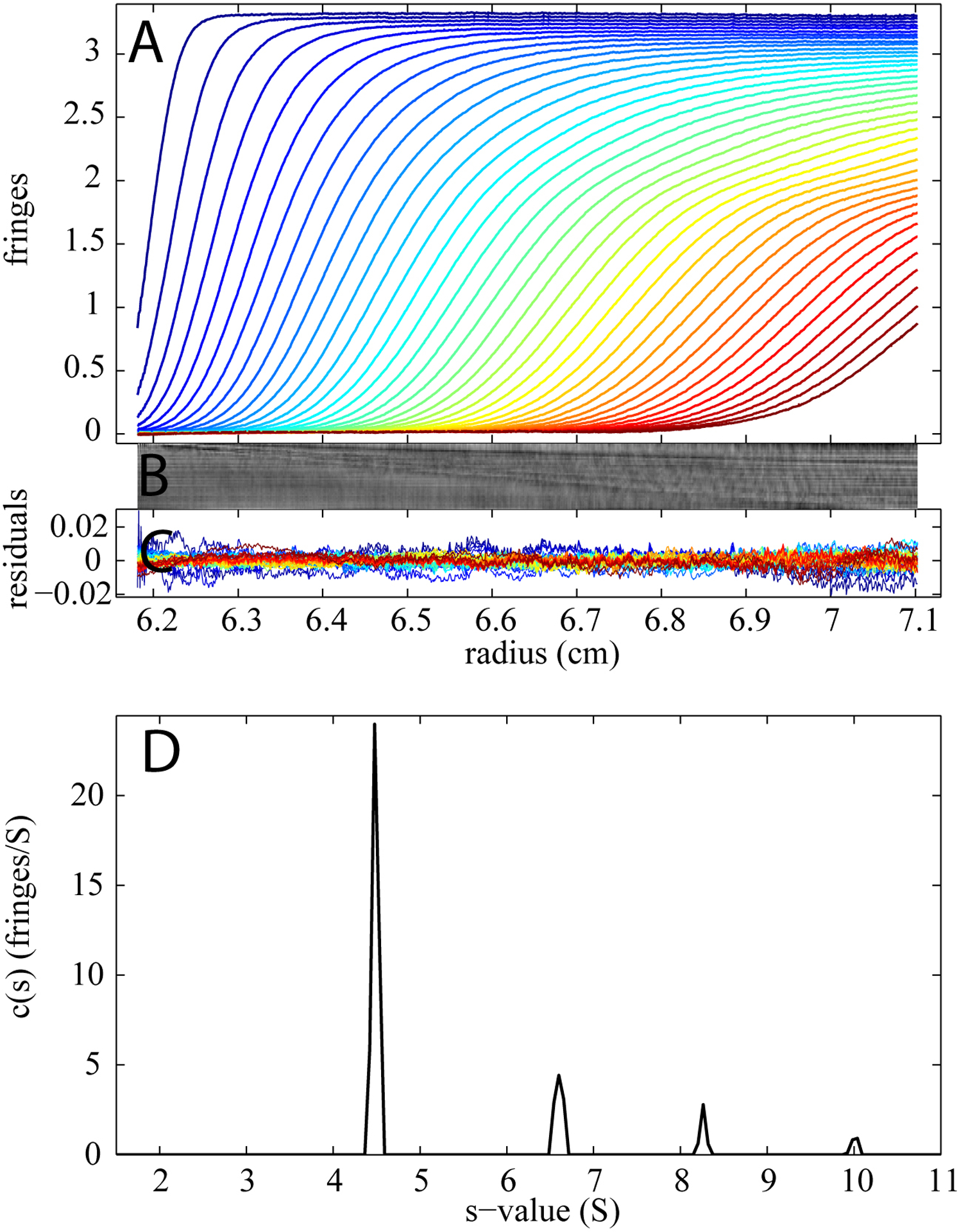 Figure 3.