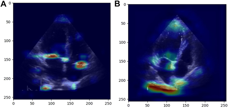 Figure 2