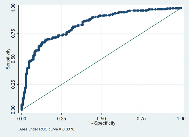 Figure 1