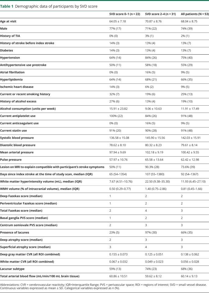 graphic file with name NEUROLOGY2019991463TT1.jpg