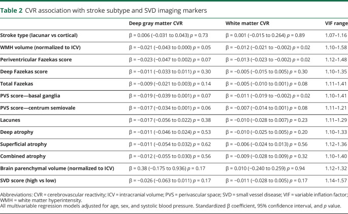 graphic file with name NEUROLOGY2019991463TT2.jpg