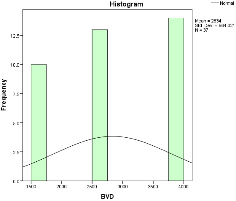 Figure 19