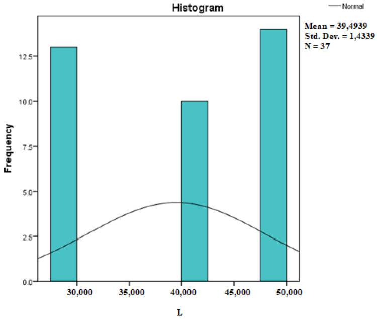 Figure 21