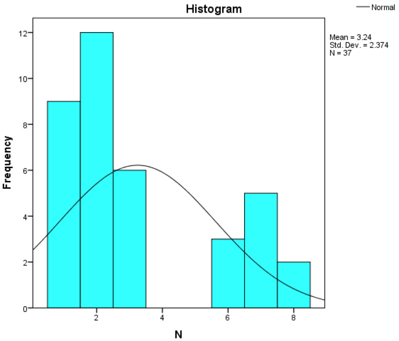 Figure 20