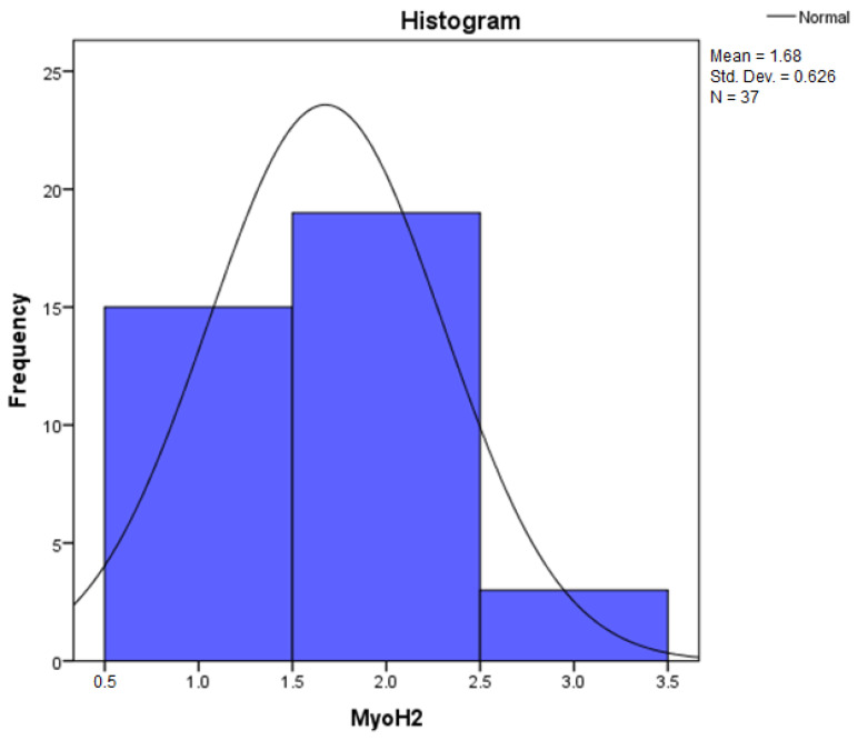 Figure 16