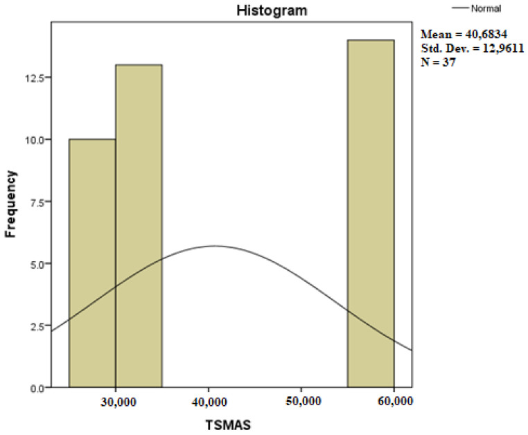 Figure 17