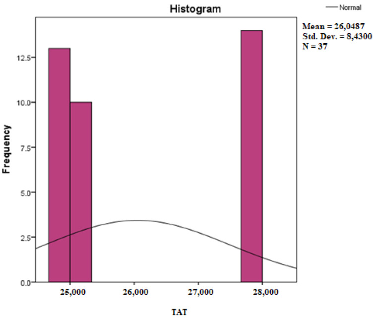 Figure 18