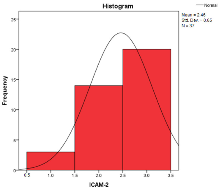 Figure 15