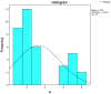 Figure 20